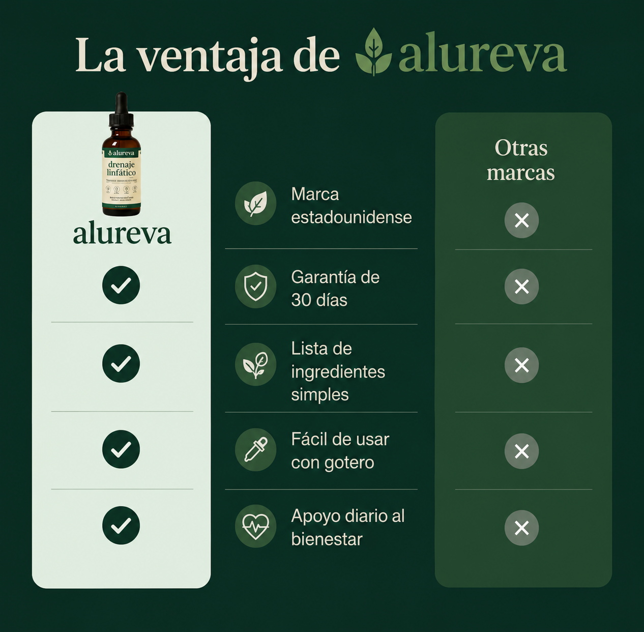 Alureva Care®  Gotas de Drenaje Linfático