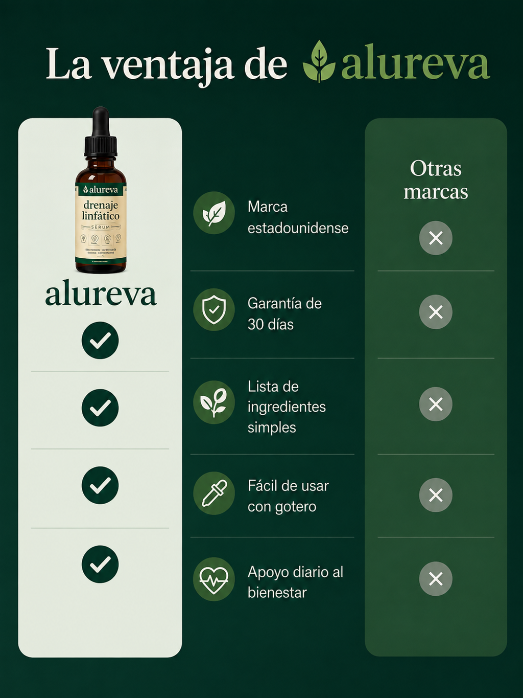Alureva Care®  Gotas de Drenaje Linfático